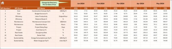 Construction and Real Estate Cost Efficiency KPI Dashboard in Excel - Image 5