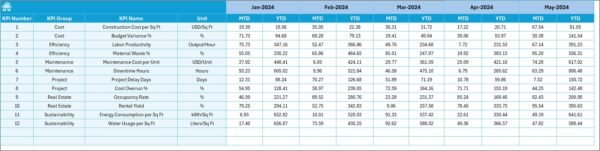 Construction and Real Estate Cost Efficiency KPI Dashboard in Excel - Image 6