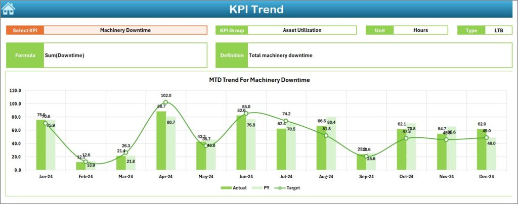 Construction and Real Estate Performance KPI Dashboard in Excel - Next ...
