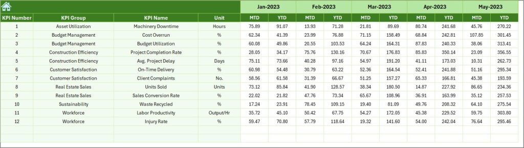 Construction and Real Estate Performance KPI Dashboard in Excel - Next ...