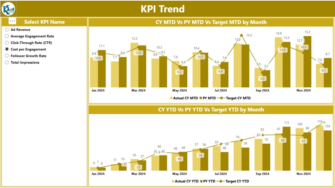 Content Creator KPI Dashboard in Power BI - Image 4