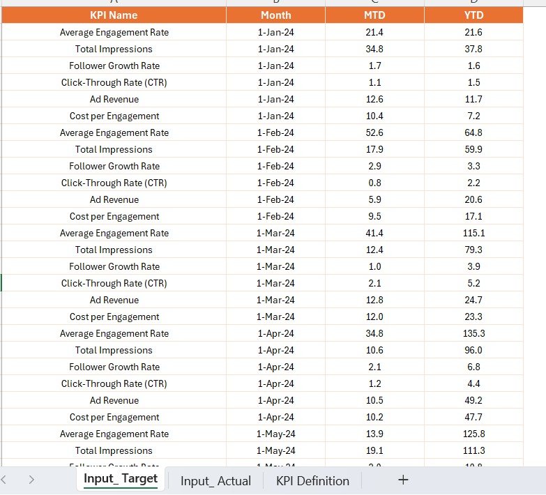 Content Creator KPI Dashboard in Power BI - Image 5