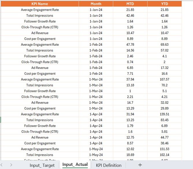 Content Creator KPI Dashboard in Power BI - Image 6