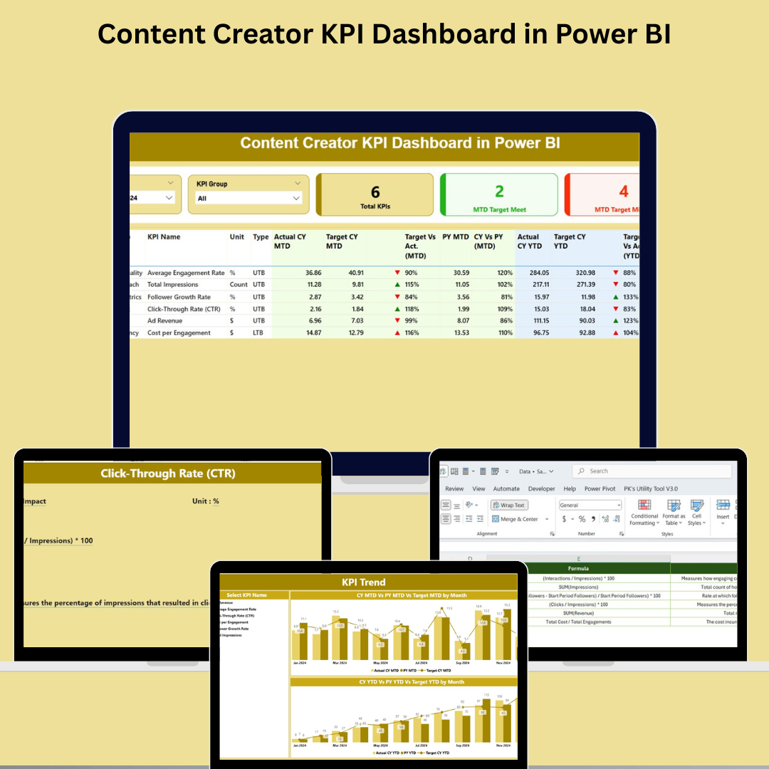 Content Creator KPI Dashboard in Power BI