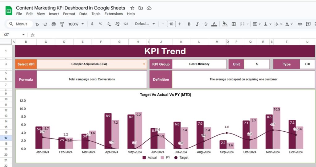 Content Marketing KPI Dashboard in Google Sheets - Next Gen Templates