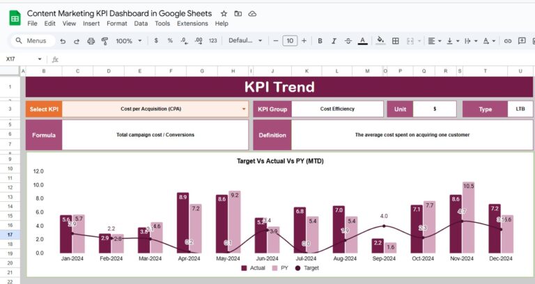 Content Marketing KPI Dashboard in Google Sheets - Next Gen Templates