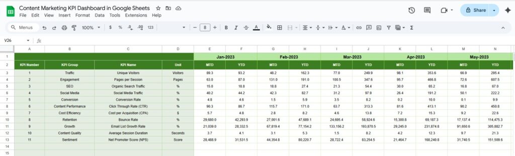 Content Marketing KPI Dashboard in Google Sheets - Next Gen Templates