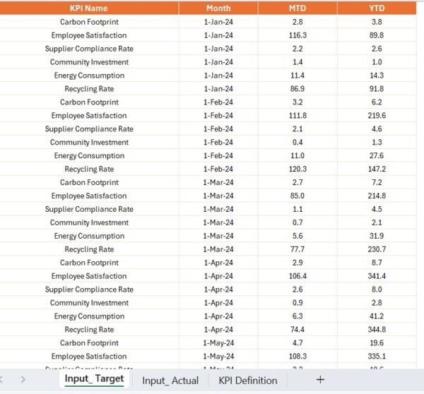 Corporate Social Responsibility KPI Dashboard in Power BI - Image 5