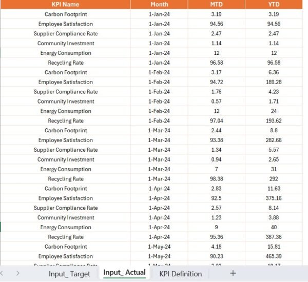 Corporate Social Responsibility KPI Dashboard in Power BI - Image 6