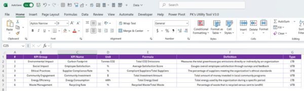 Corporate Social Responsibility KPI Dashboard in Power BI - Image 7