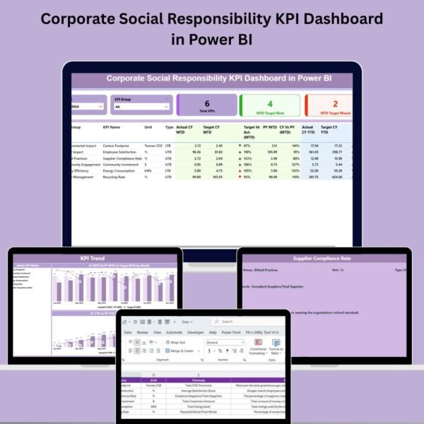 Corporate Social Responsibility KPI Dashboard in Power BI