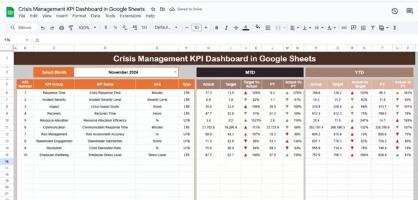 Crisis Management KPI Dashboard in Google Sheets - Image 2