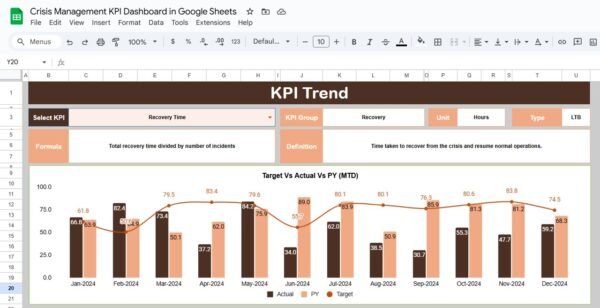 Crisis Management KPI Dashboard in Google Sheets - Image 3