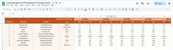 Crisis Management KPI Dashboard in Google Sheets - Image 4