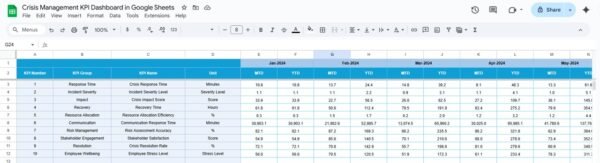 Crisis Management KPI Dashboard in Google Sheets - Image 5