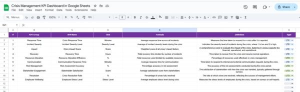 Crisis Management KPI Dashboard in Google Sheets - Image 7