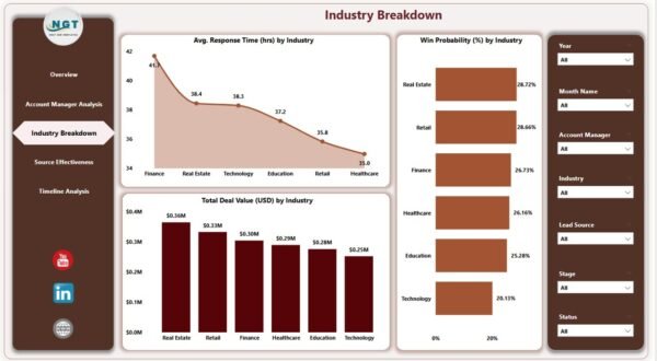 Customer Relationship Management Dashboard in Power BI - Image 4