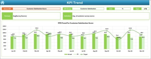 Customer Service and Support Customer Feedback KPI Dashboard in Excel - Image 4