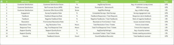 Customer Service and Support Customer Feedback KPI Dashboard in Excel - Image 8