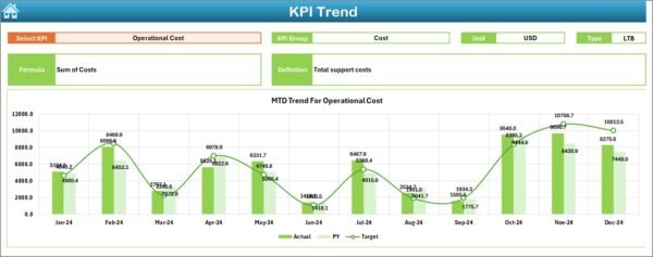 Customer Service and Support Financial Health KPI Dashboard in Excel - Image 4