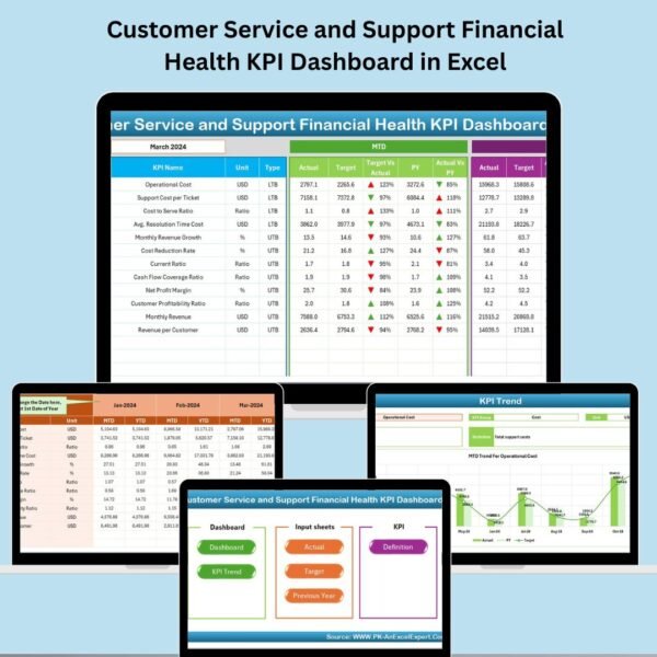 Customer Service and Support Financial Health KPI Dashboard in Excel