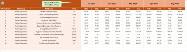 Customer Service and Support Market Expansion KPI Dashboard in Excel - Image 5