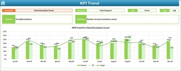 Customer Service and Support Project Timeline KPI Dashboard in Excel - Image 4