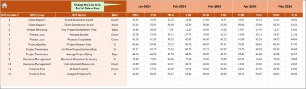 Customer Service and Support Project Timeline KPI Dashboard in Excel - Image 5