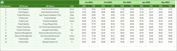 Customer Service and Support Project Timeline KPI Dashboard in Excel - Image 7