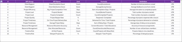 Customer Service and Support Project Timeline KPI Dashboard in Excel - Image 8