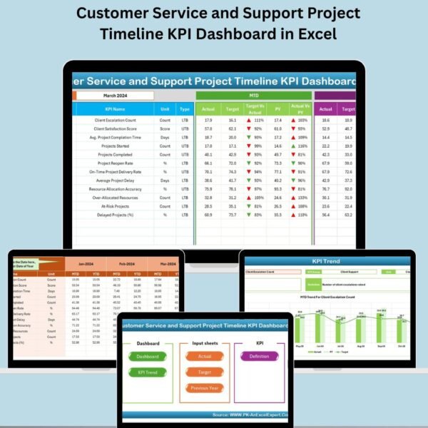 Customer Service and Support Project Timeline KPI Dashboard in Excel