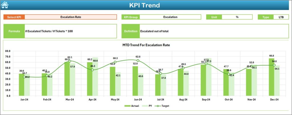 Customer Service and Support Risk Management KPI Dashboard in Excel ...