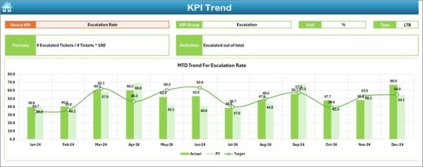 Customer Service and Support Risk Management KPI Dashboard in Excel - Image 4