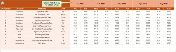 Customer Service and Support Risk Management KPI Dashboard in Excel - Image 5