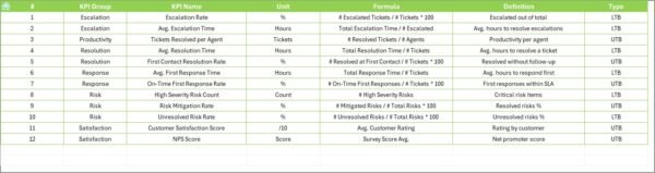 Customer Service and Support Risk Management KPI Dashboard in Excel - Image 8