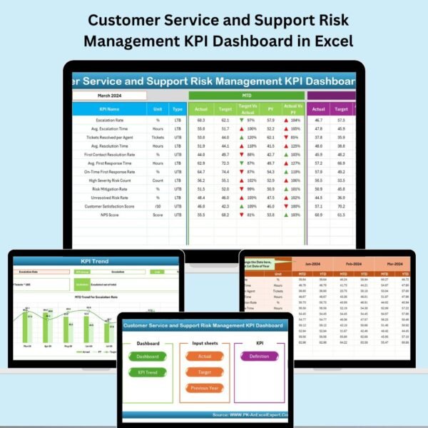 Customer Service and Support Risk Management KPI Dashboard in Excel