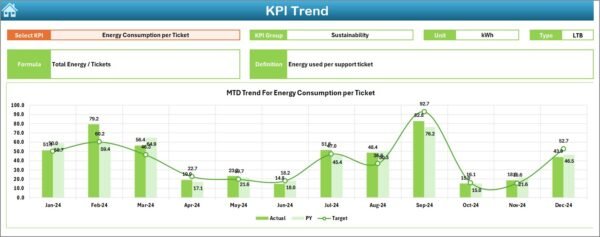 Customer Service and Support Sustainability KPI Dashboard in Excel - Image 4