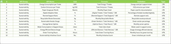 Customer Service and Support Sustainability KPI Dashboard in Excel - Image 8