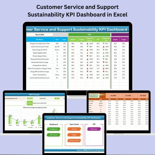 Customer Service and Support Sustainability KPI Dashboard in Excel