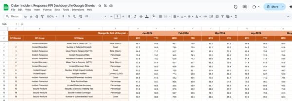 Cyber Incident Response KPI Dashboard in Google Sheets - Image 3