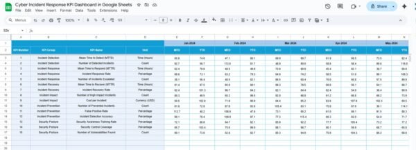 Cyber Incident Response KPI Dashboard in Google Sheets - Image 4