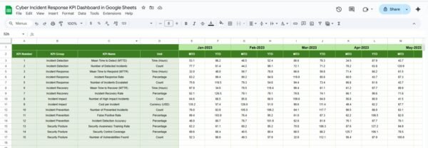Cyber Incident Response KPI Dashboard in Google Sheets - Image 5