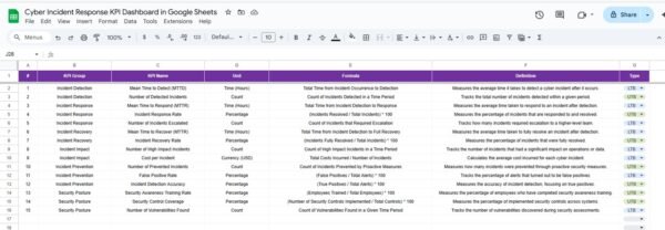 Cyber Incident Response KPI Dashboard in Google Sheets - Image 6
