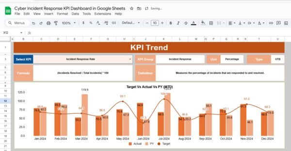 Cyber Incident Response KPI Dashboard in Google Sheets - Image 7