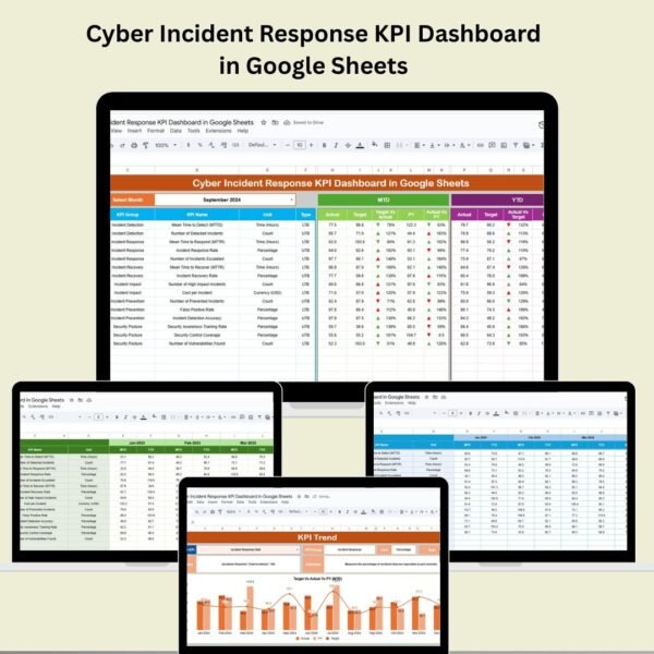 Cyber Incident Response KPI Dashboard in Google Sheets