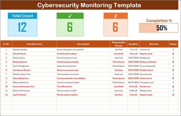 Cybersecurity Monitoring Checklist in Excel - Image 2