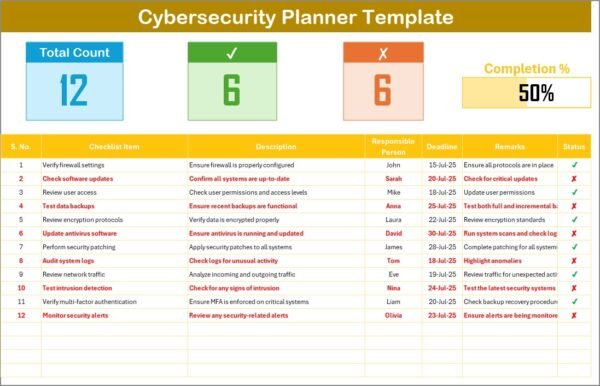 Cybersecurity Planner Checklist in Excel - Image 2