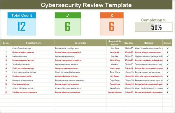 Cybersecurity Review Checklist in Excel - Image 2