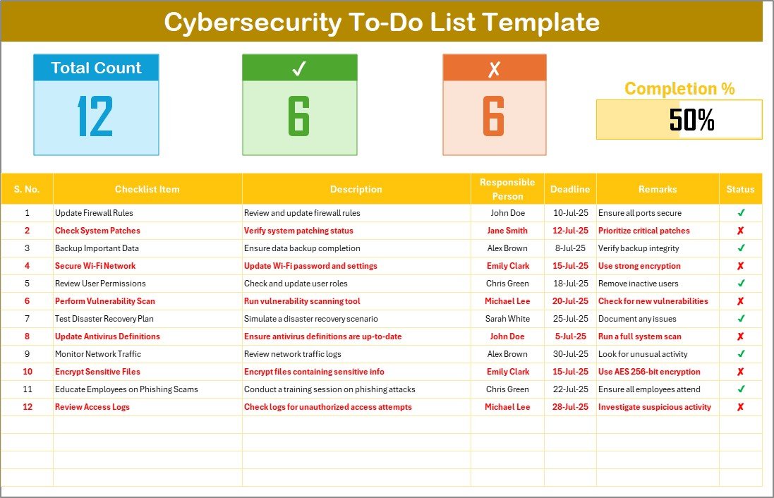 Cybersecurity To-Do List Checklist