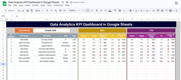 Data Analytics KPI Dashboard in Google Sheets - Image 2